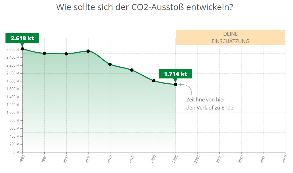 Screenshot of Klimawatch